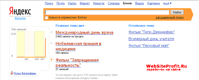 Яндекс Блоги. Поиск по блогам